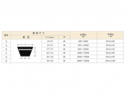 武汉普通V带